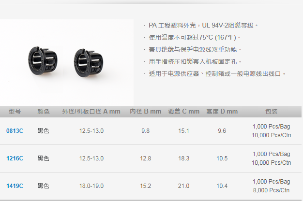 釦式(shi)護(hu)線(xian)套(tao) (開(kai)口(kou)型(xing)).png